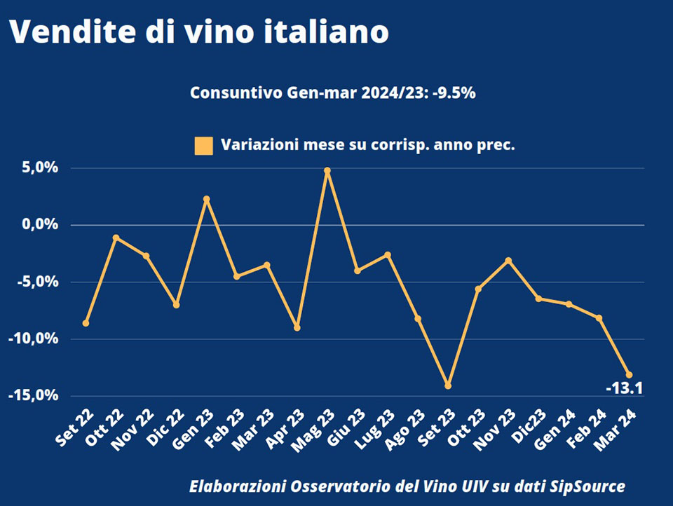 vendita vino italiano in usa grafico